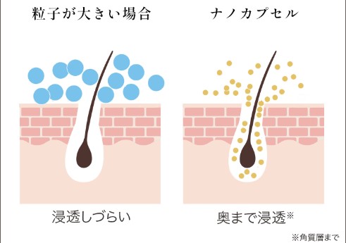 マイナチュレの口コミ･評判