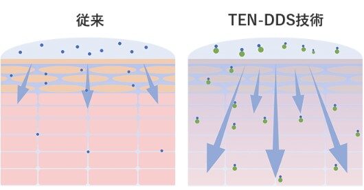 ふわ姫口コミ･評判！効果がないのか利用者の声を確認！